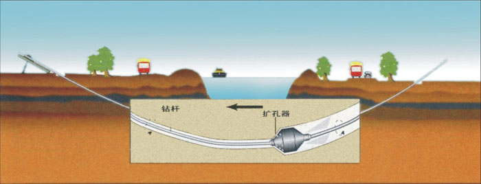 胡场镇非开挖